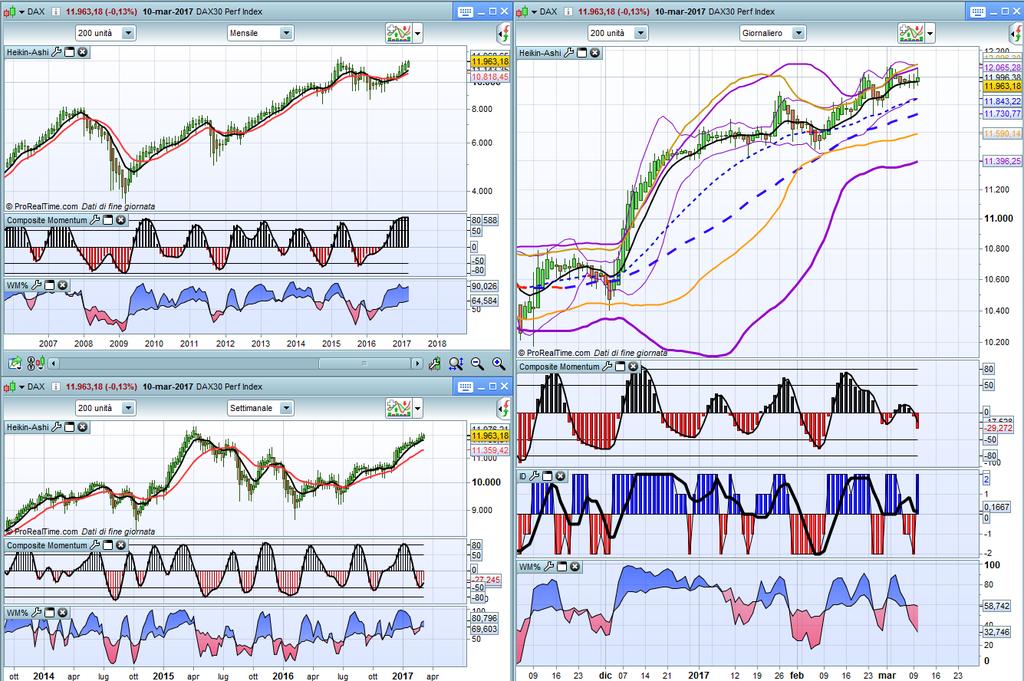 DAX Monthly,