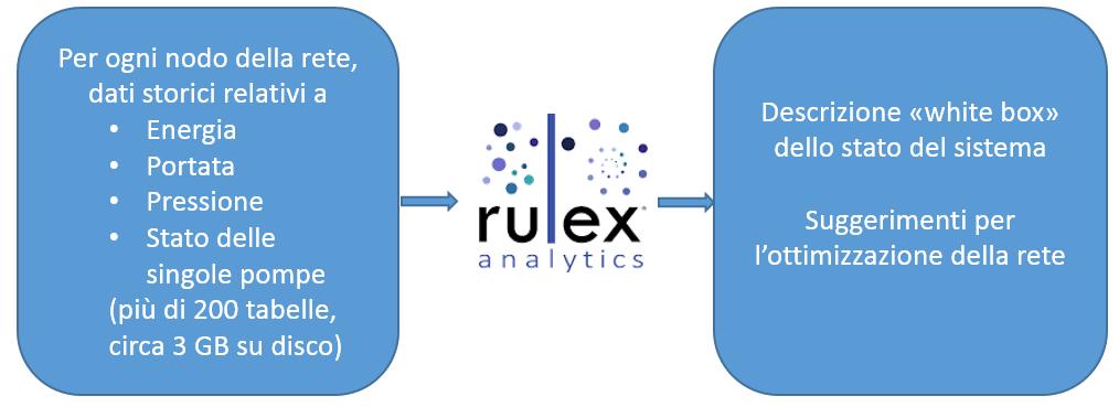 Caratteristiche data analytics con intelligenza artificiale