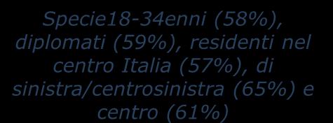 51 Non sa 7 Ha già fatto molto 5 42% Ha già fatto qualcosa ma dovrebbe fare di più 37 TESTO DELLA DOMANDA: Parliamo infine delle attività del governo in materia di politica energetica e sviluppo