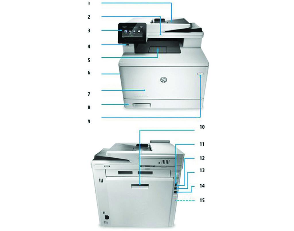 Scheda dati Serie stampanti multifunzione HP Color LaserJet Pro M477 Panoramica del prodotto Serie stampanti multifunzione HP Color LaserJet Pro M477 1. Alimentatore automatico (ADF) da 50 fogli 2.