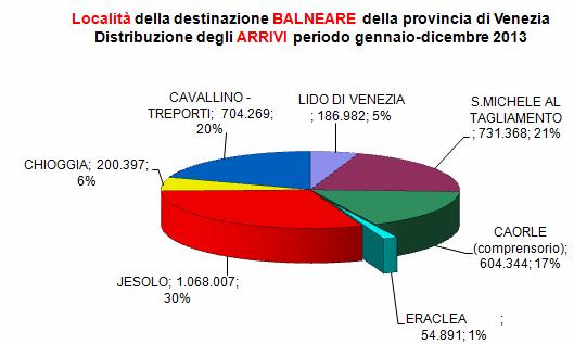 Movimentazione turistica COMUNE DI ERACLEA ANNO 2013 1.