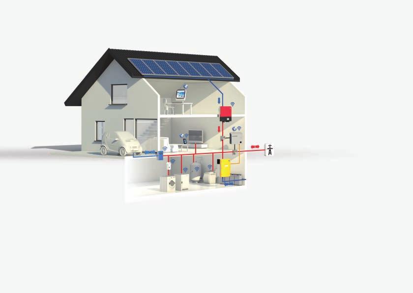 SMART HOME LA CASA DEL FUTURO PER UNA GESTIONE ENERGETICA INTELLIGENTE SMA Smart Home ottimizza in maniera intelligente la produzione e la gestione dei carichi energetici SMA Smart Home è la novità