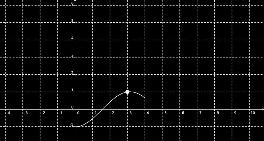 Esempio 3 Questa funzione è simile a quella di prima ma è diversa. Essa è infatti continua nel punto x=3. Vediamo perché: 1) deve esistere il valore della funzione nel punto x 0.