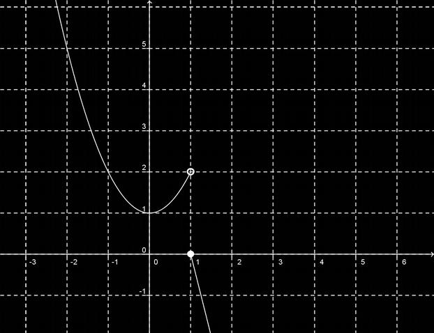 considerare la parabola.