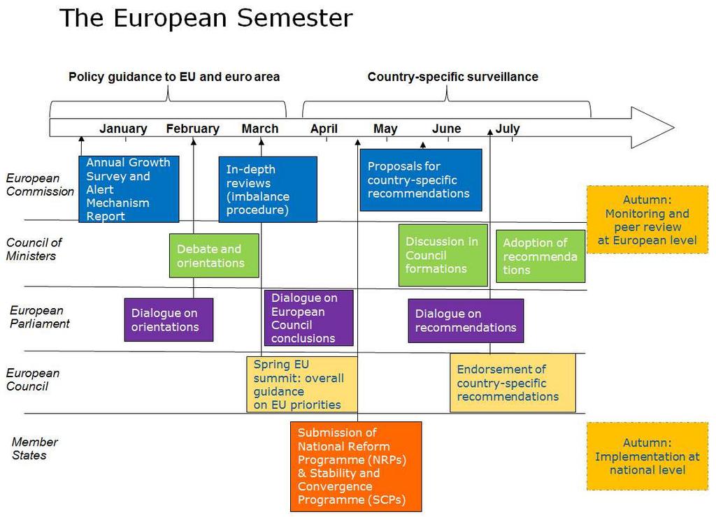 L Esm (European Stability Mechanism) è stato previsto dal trattato del 2 febbraio 2012, che ha modificato anche l art.