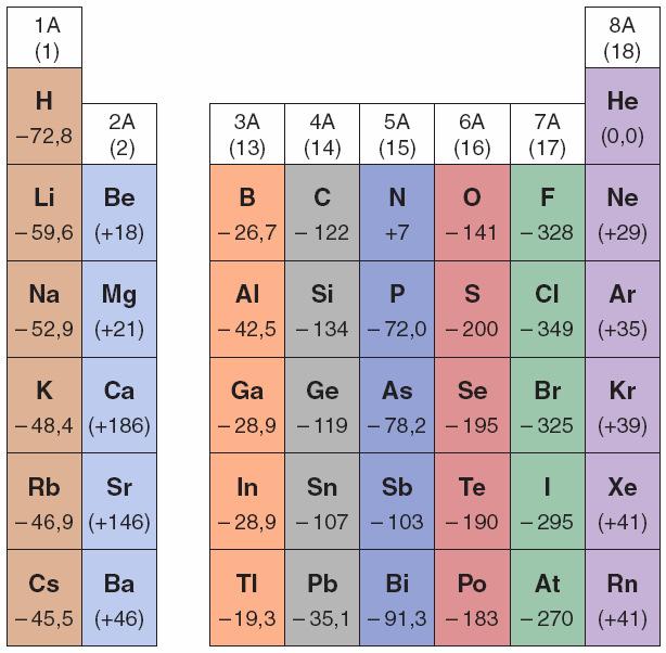 Esercizio 9 Per ciascuna delle seguenti strutture scrivere la formula di Lewis; devono essere chiaramente riportati tutti gli elettroni; se la molecola è un ibrido di risonanza