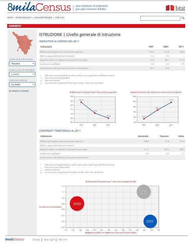 degli indicatori e relativa guida