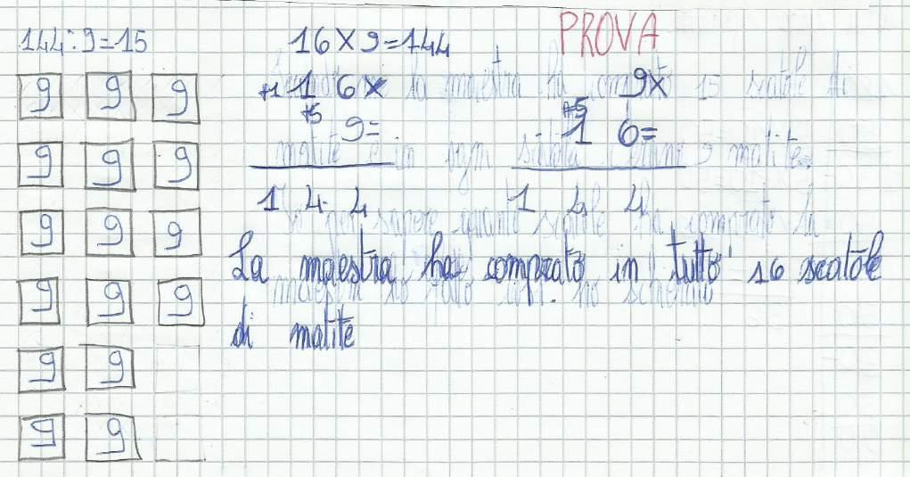 Viene individuata l operazione esatta. Non si sa eseguire la divisione con l algoritmo perciò si ricorre a strategie operative conosciute.