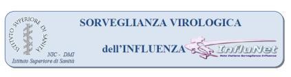 Sorveglianza virologica stagione 2017/18 - settimana 17-2018 Circolazione virale Lineage Virus B (%)