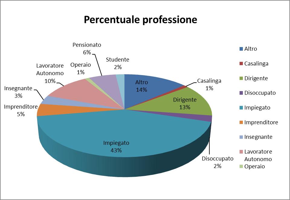 Sezione 1 Dati