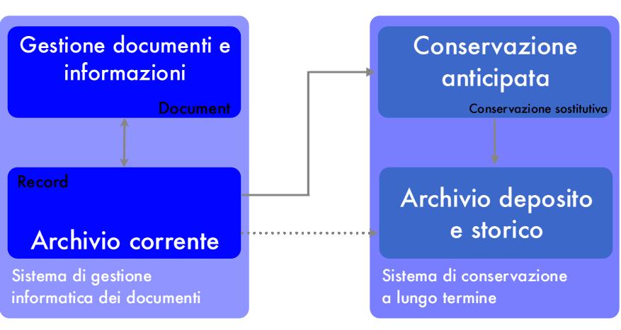 TAO Il modello per la descrizione del