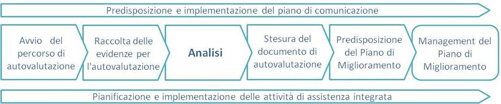 TAO L attuazione in Regione Campania Identificazione del procedimento Descrizione della situazione corrente a. Diagramma di flusso (As-Is) b.