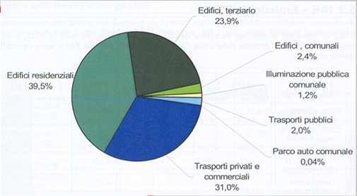 utenza (anni 2001 e 2013) Importante!