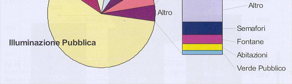 responsabile solo di una piccola percentuale (<4%) delle emissioni