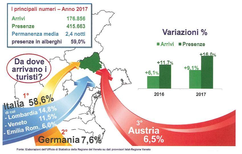 IL TURISMO NEL