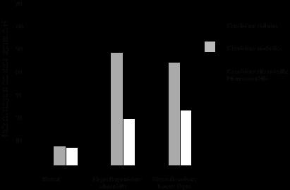 Oltre il comportamentismo: L apprendimento sociale e l introduzione della persona L apprendimento tramite osservazione: modeling l esperimento di Bandura e Mischel (1965) sull differimento della