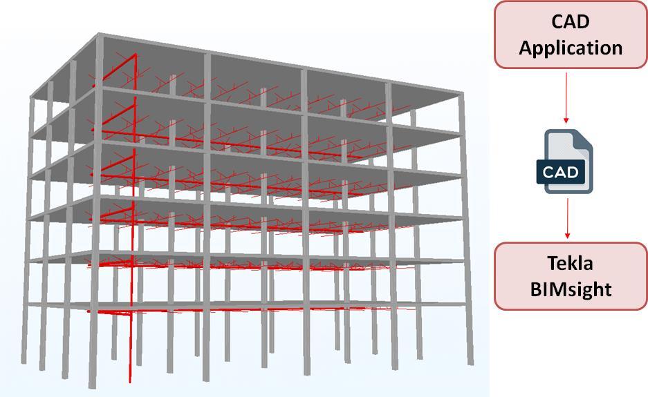 BIM e gli elementi non strutturali Per dimostrare l utilità dei modelli BIM nella progettazione degli