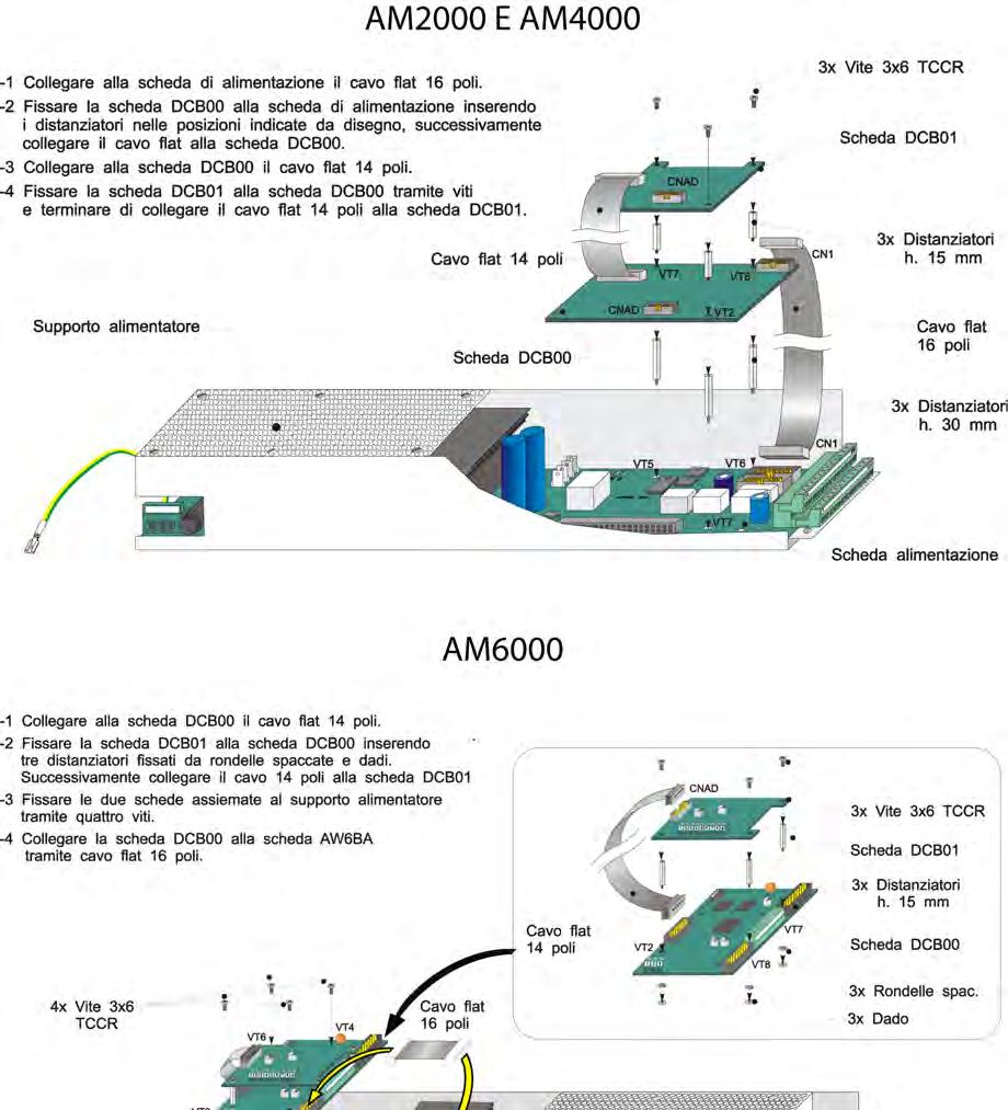 SIB600OEM SCHEDA DI COMUNICAZIONE SIB600OEM Scheda di comunicazione seriale per centrali AM2000, AM4000 e AM6000 con protocollo CEI 79.