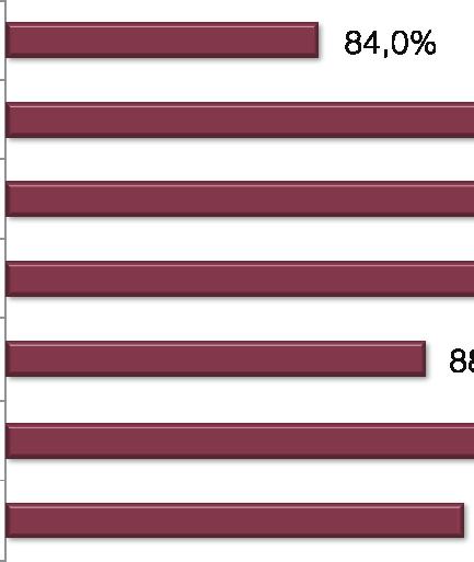 Incidenza % dei lavoratori con