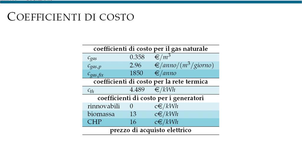 3. Rete MT con