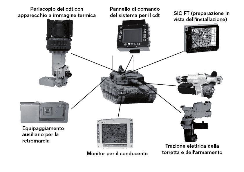 l integrazione di un apparecchio a immagine termica nel periscopio del comandante; il montaggio di un telemetro laser per il puntatore e il comandante; l applicazione di un equipaggiamento ausiliario