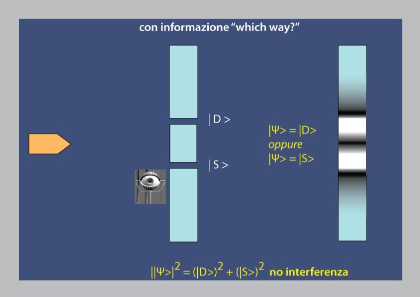 La messa in crisi del concetto di realtà oggettiva è uno dei motivi per cui Einstein rifiutò fino all ultimo di accettare che la meccanica quantistica fosse una teoria completa e definitiva.