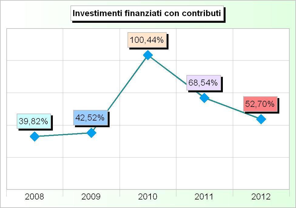 000,00 5 Trasferimenti di capitale da altri soggetti 27.269,30 109.968,59 500.000,00 4.274.050,23 4.474.