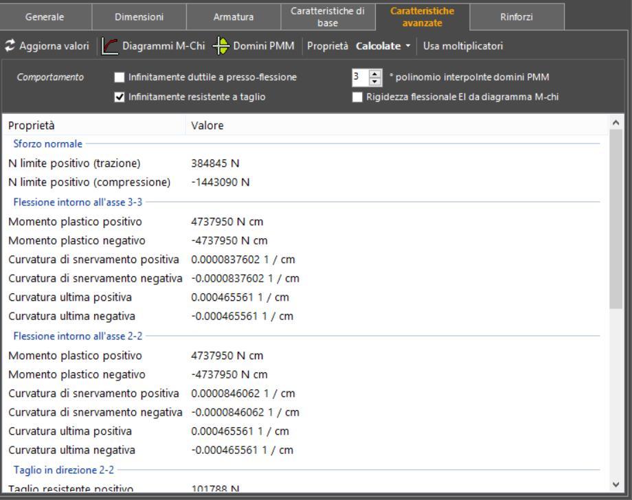 Per tenere conto delle Rotture a Flessione e a Taglio in fase di analisi. 2.