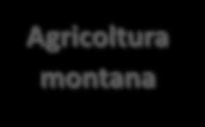 Agricoltura montana