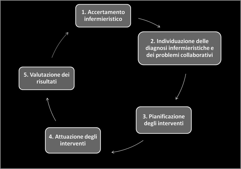 Raccolta dati MDCC 07 Diario MDAO 100 Pianificazione assistenziale standard MDCC