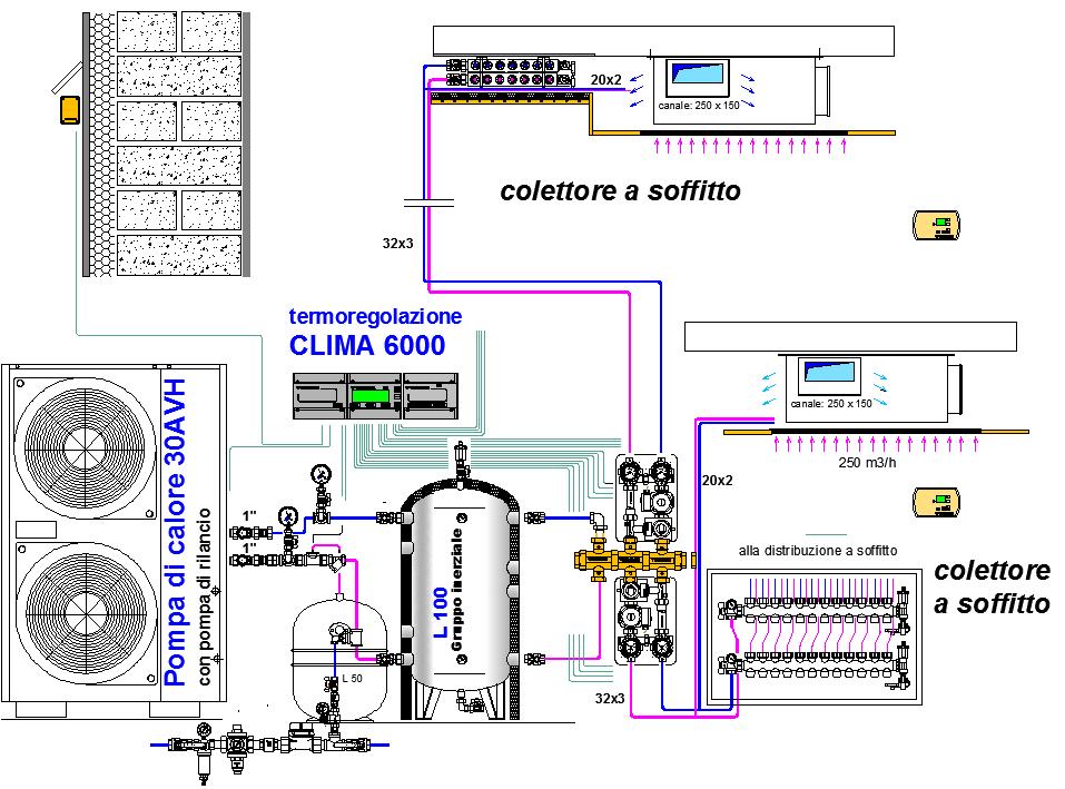 MODULO IMPIANTO DI RISCALDAMENTO/RAFFRESCAMENTO CON POMPA DI