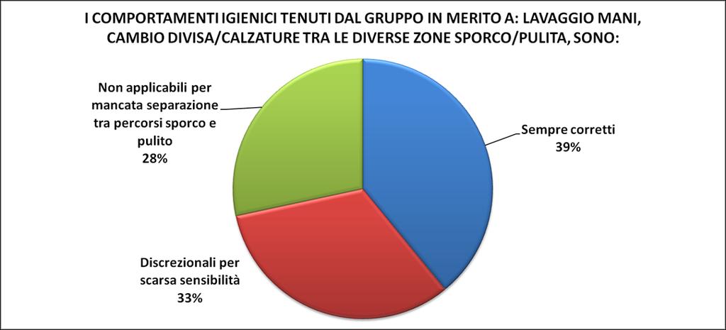 Bisogna ancora agire sul