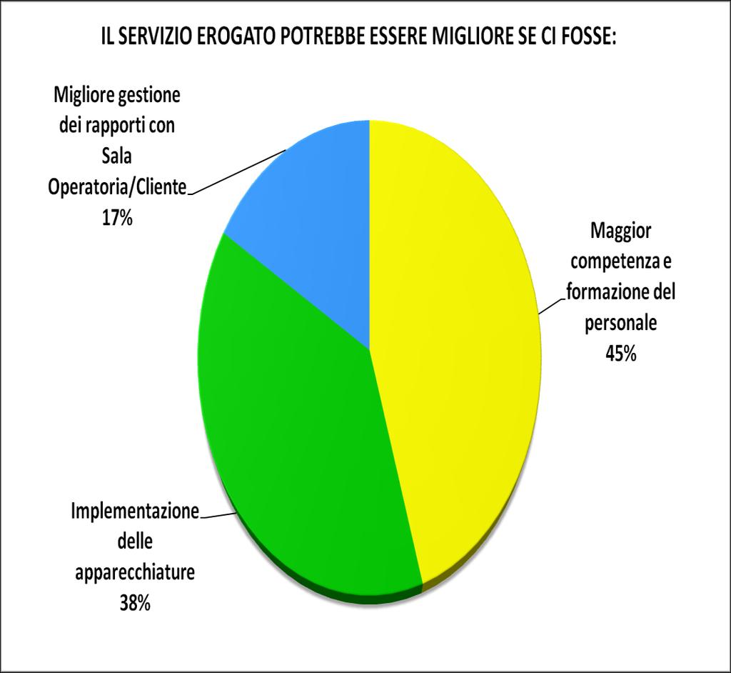 Tanto si è scritto sui rapporti conflittuali tra Sterilizzazione e Sala