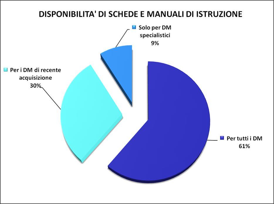 Maggiore è la consapevolezza dell obbligo di seguire le