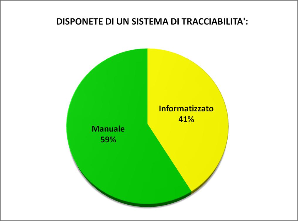 unicamente le schede dei DM specialistici, bisogna