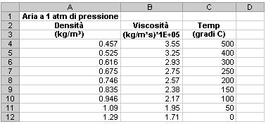 Se intervallo è VERO, i valori nella prima colonna di tabella_matrice dovranno essere disposti in ordine crescente:...; -2; -1; 0; 1; 2;...; A-Z; FALSO; VERO. In caso contrario, CERCA.