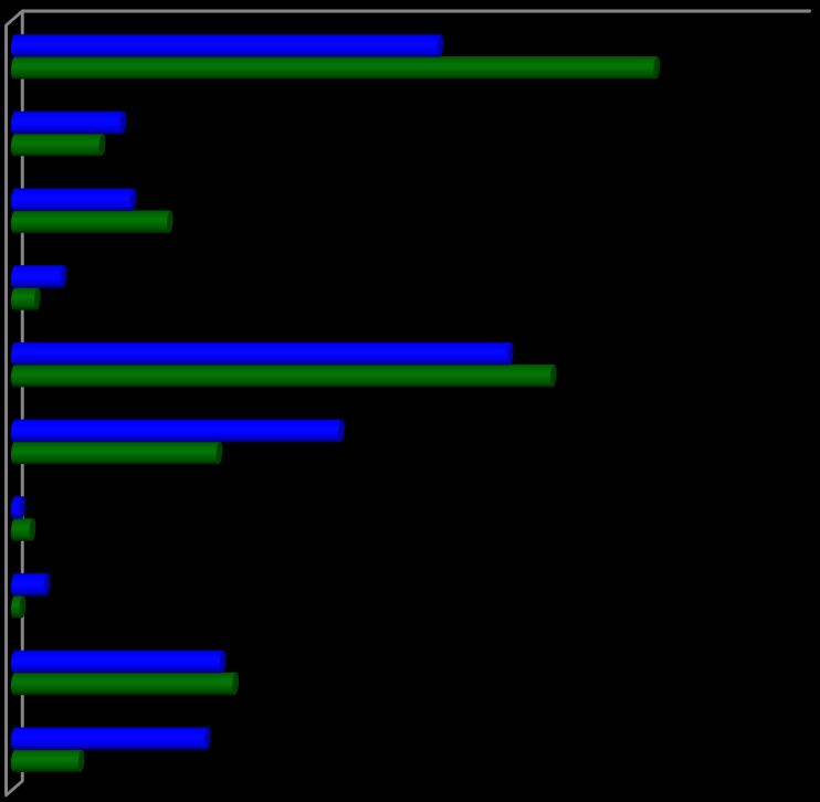 Piano Lauree Scientifiche CHIMICA 2015/16 confronto preventivo-consuntivo per tipologia