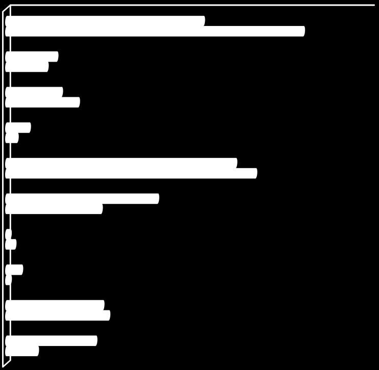 0 Materiale di consumo Materiale inventariabile UNI docenti UNI tecnico-amministrativi