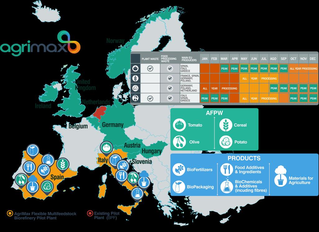 2 impianti di bioraffineria This project has received funding from the Bio Based Industries Joint