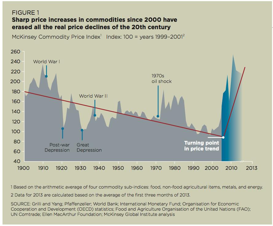 popolazione globale Incremento prezzo medio