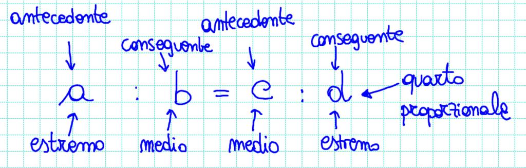 Le proporzioni Def. Si definisce proporzione l uguaglianza di due rapporti. Si legge sta a come sta a Es.