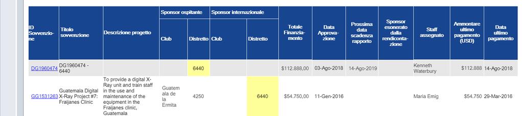 Puoi anche esportare il rapporto