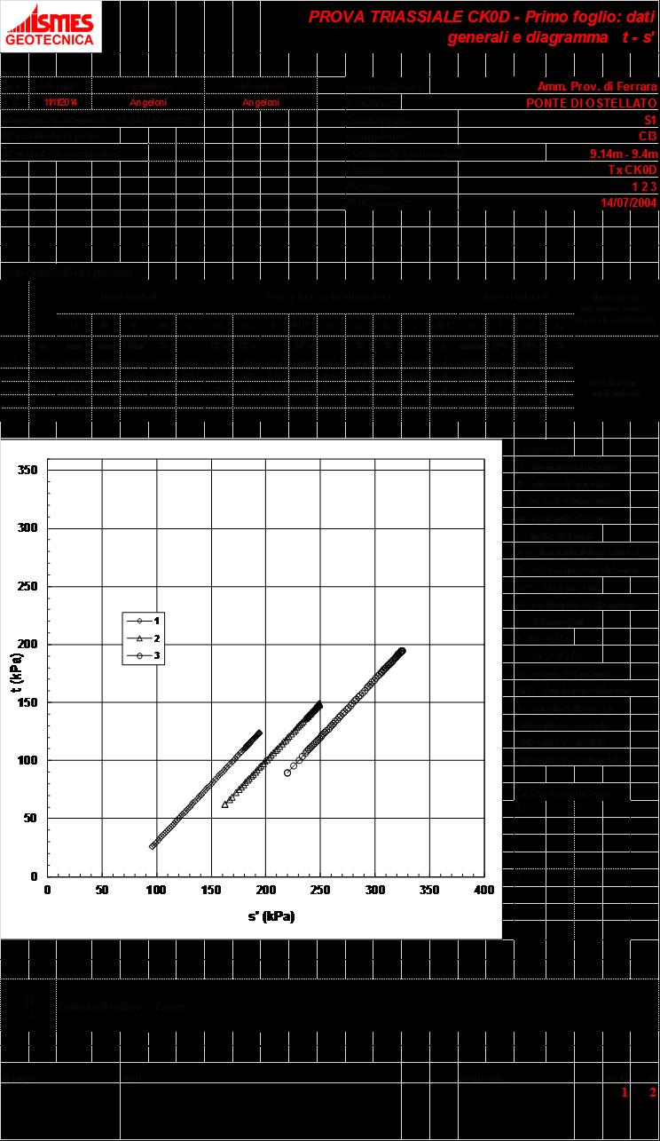 e v (%) t (kpa) PROVA TRIASSIALE CK0D - Secondo foglio: diagrammi t - e a e D V - e a rev. data emiss.