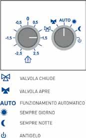 REGOLATORE AUSILIARIO Nello stesso apparecchio è inserito un regolatore ausiliario con comando ON-OFF utilizzabile, ad esempio, per regolare la temperatura dell acqua calda sanitaria.