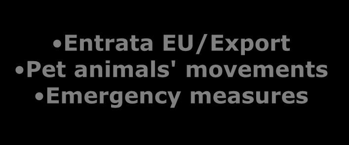Entrata EU/Export Pet animals' movements Emergency measures Delegated/