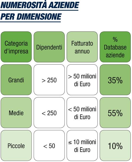 Il database ESTE 40.