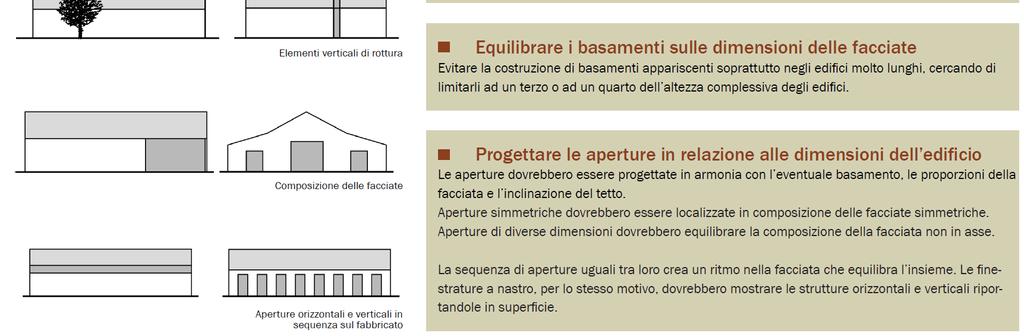 I criteri considerano: Limiti e opportunità offerte dalla prefabbricazione Pendenza e forma