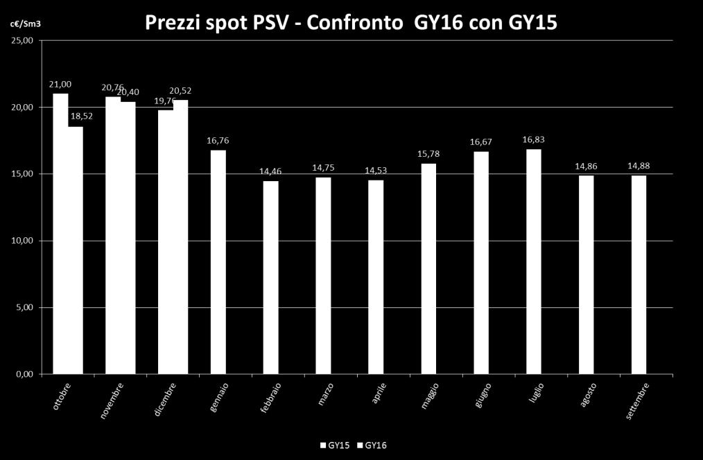 2016, nei primi 20 giorni, è più