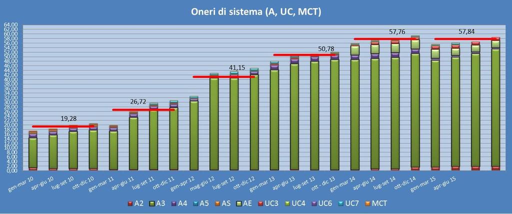 NUMERO 10 ANNO