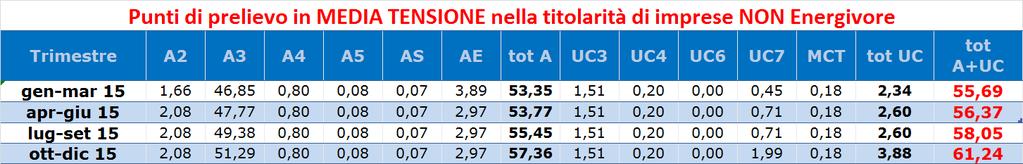 AGGIORNAMENTO